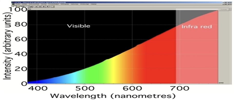 myopia vision